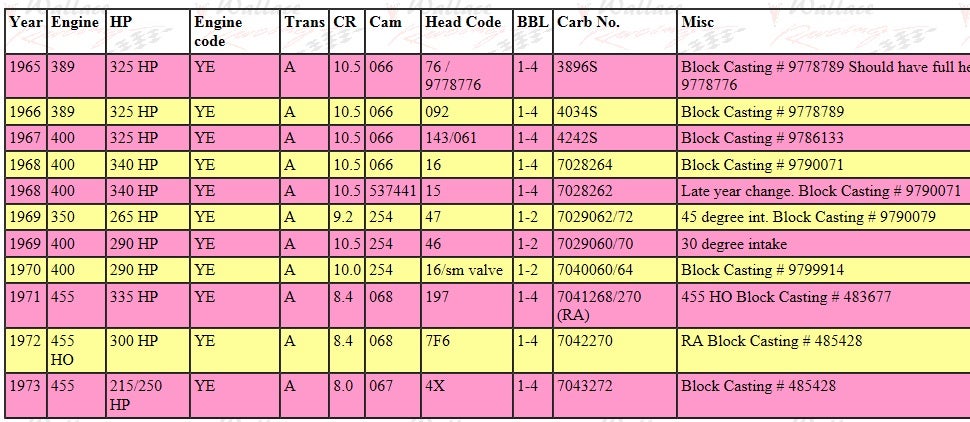 Buick Casting Number Id Chart